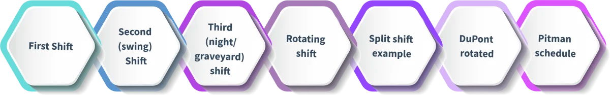 examples in shift work 