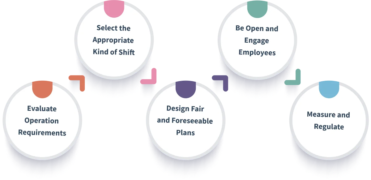 how to manage a shift work schedule 
