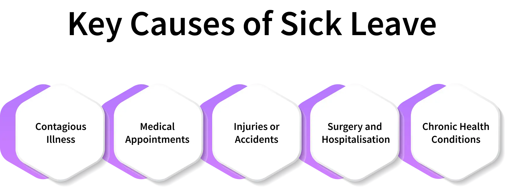 reasons for sick leave 