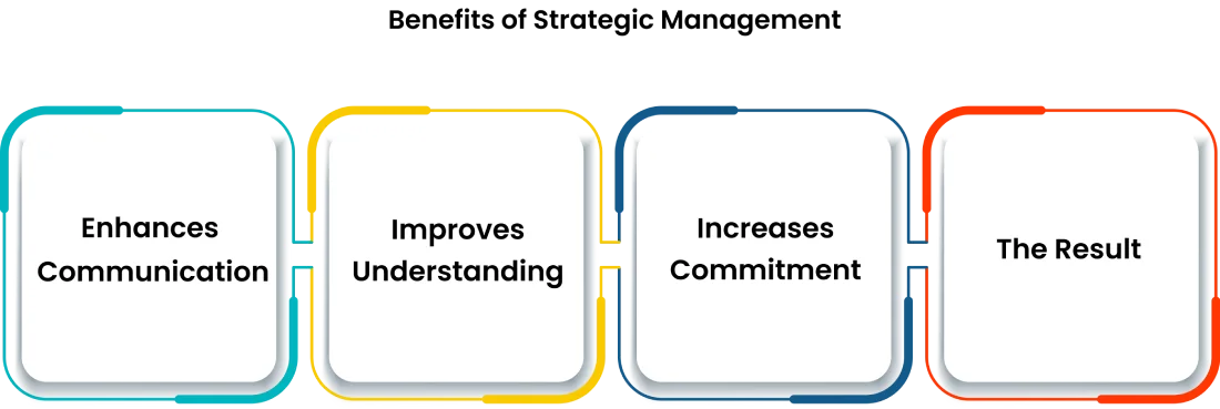 benefits of strategic management 