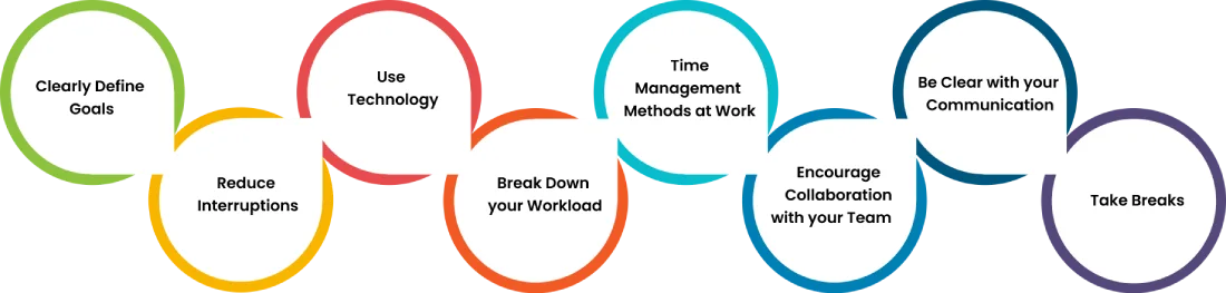 How to improve work efficiency 