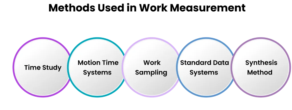 methods used in work measurement