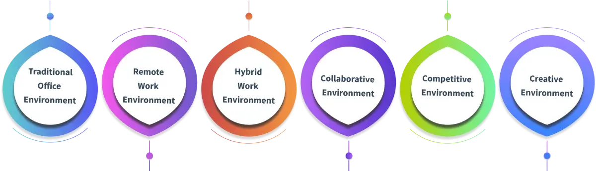 types of workplace environment 