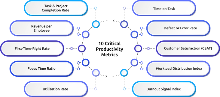 critical productivity metrics.webp