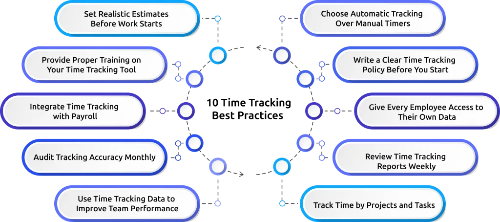 10 time tracking best practices and methods