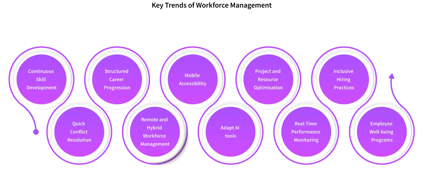 10 Key Workforce Management Trends for Businesses
