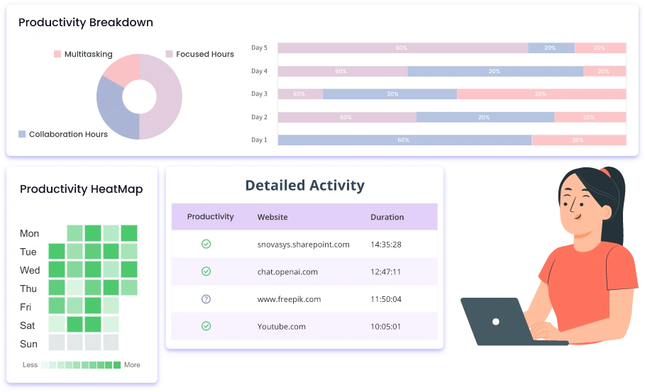 Advanced Productivity Tracking image