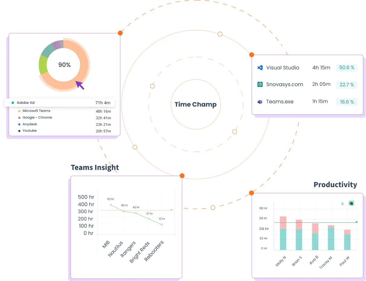 TimeChamp monitoring img