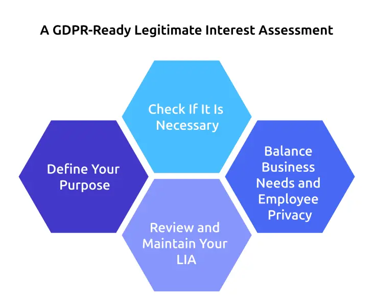 GDPR-Ready Legitimate Interest Assessment Template for Productivity
  Tracking