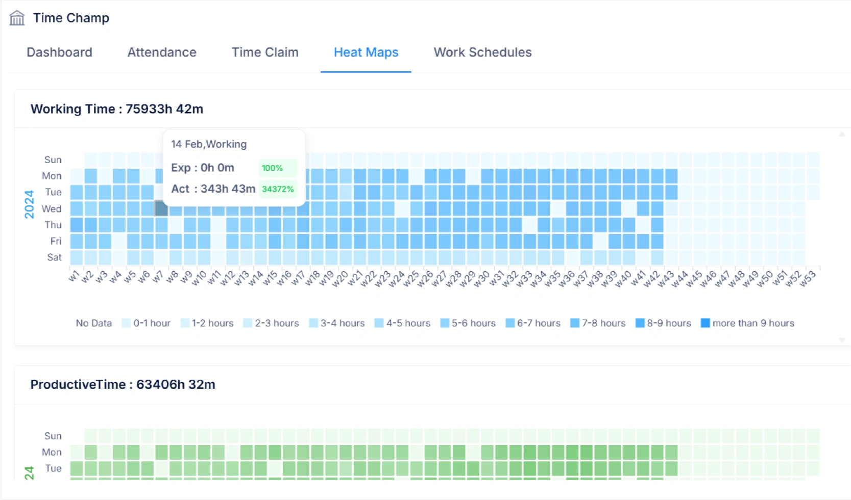 Analyze Worklog Reports