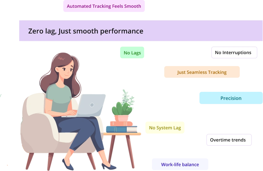 Performance that is Smoother