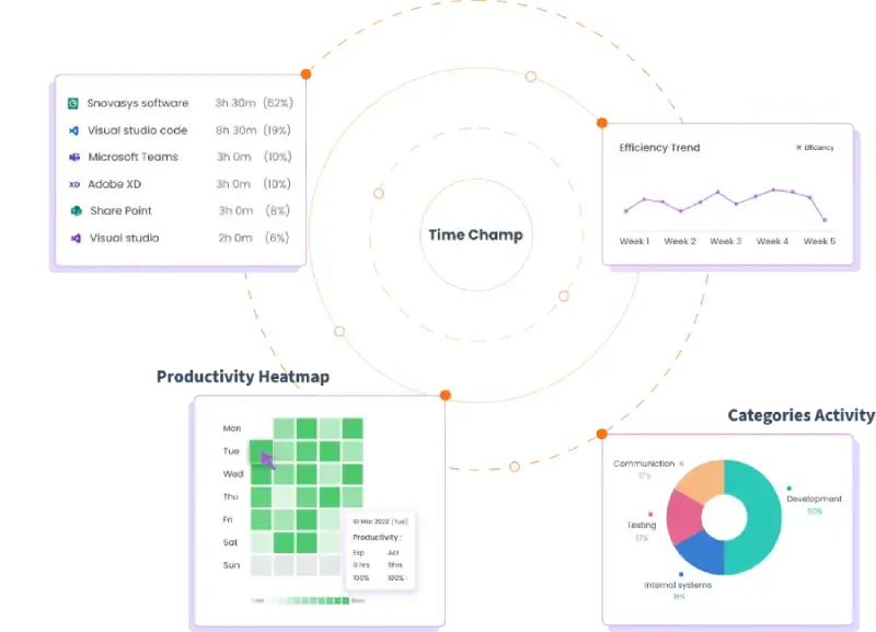 Productivity-tracking-info Productivity tracking image