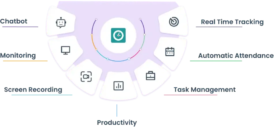 automatic time Tracker