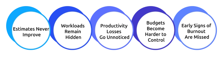 challenges of working without time tracking