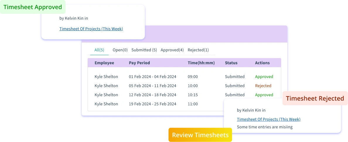 Comprehensive Work Log Reports