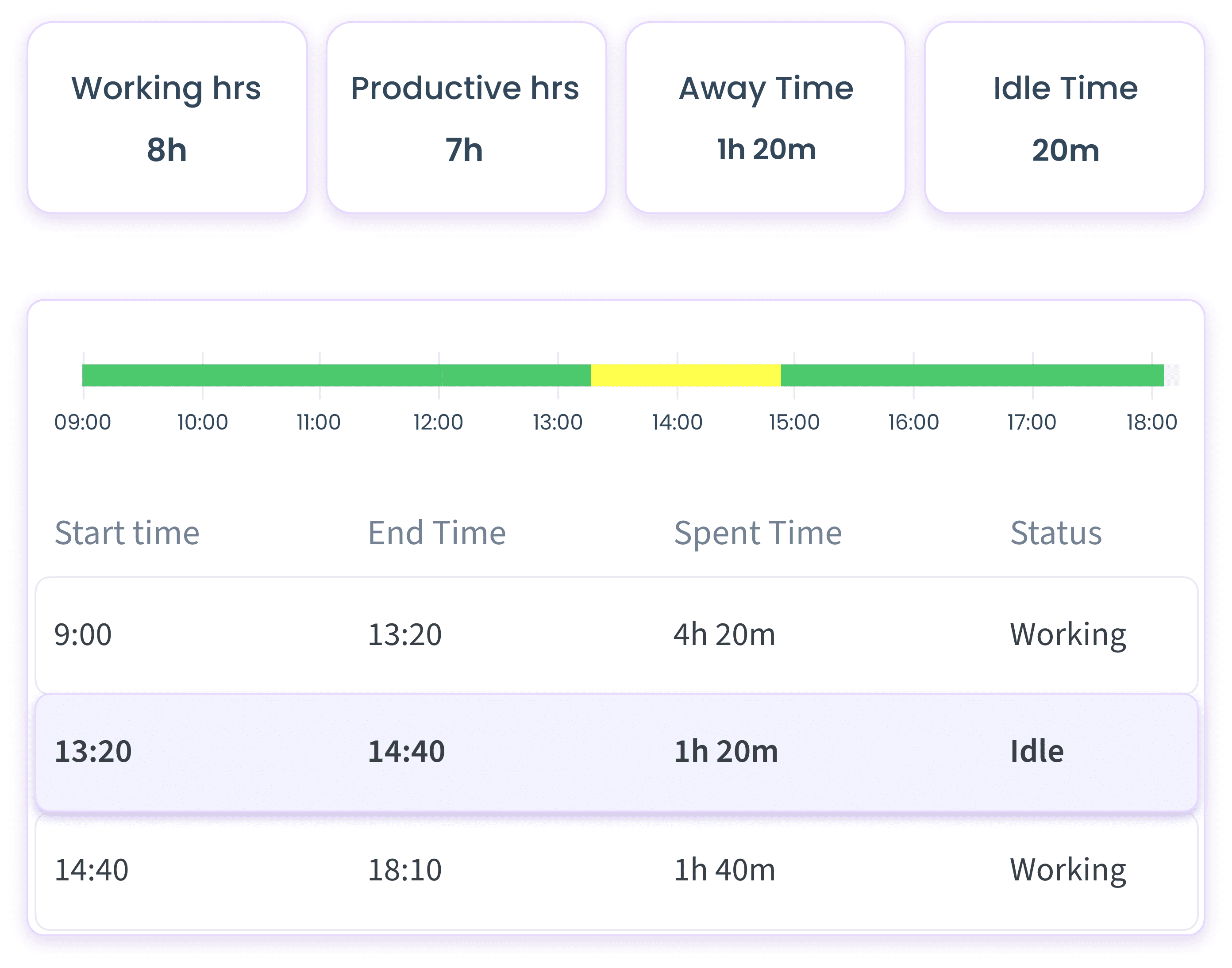 monitor employees screenshots