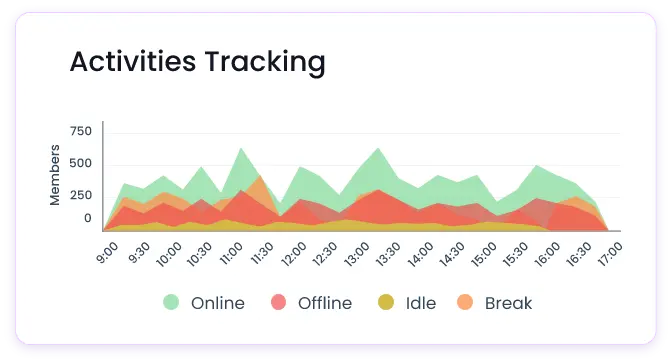 activities-tracking-main-img