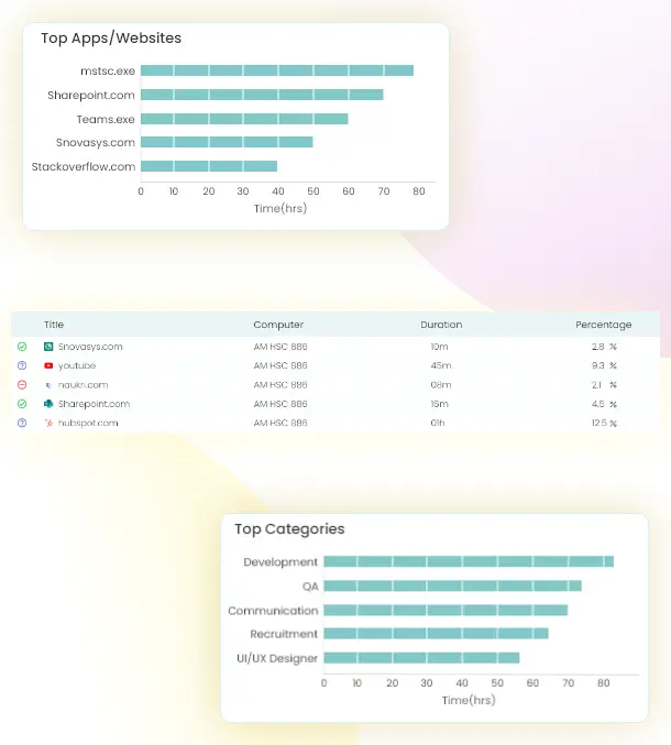 activity-monitoring