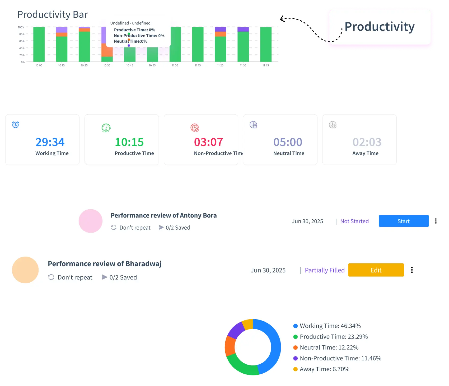 Comprehensive Work Log Reports