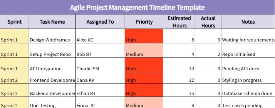 agile project management timeline template