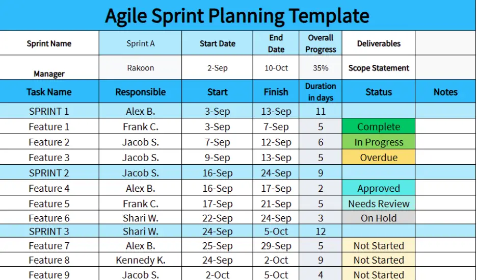agile sprint planning template 