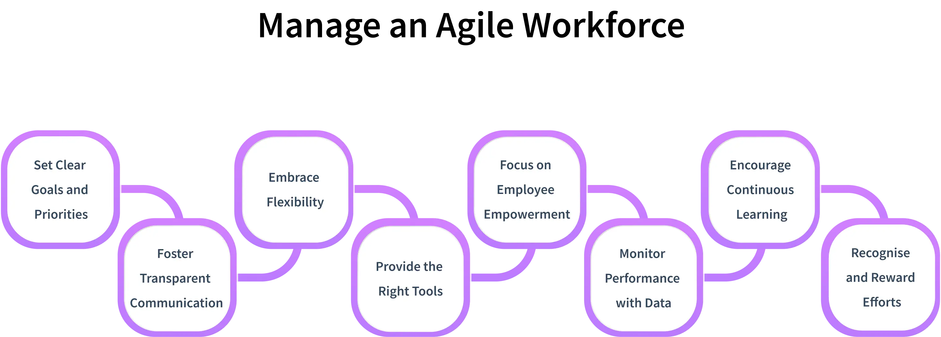 how to manage agile workforce