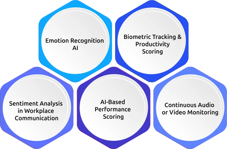 high risk ai features in workplace monitoring