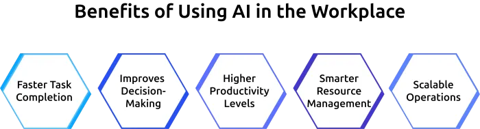 benefits of ai in the workplace