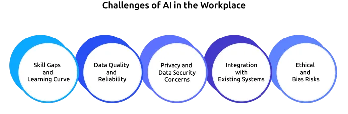 challenges of ai in the workplace