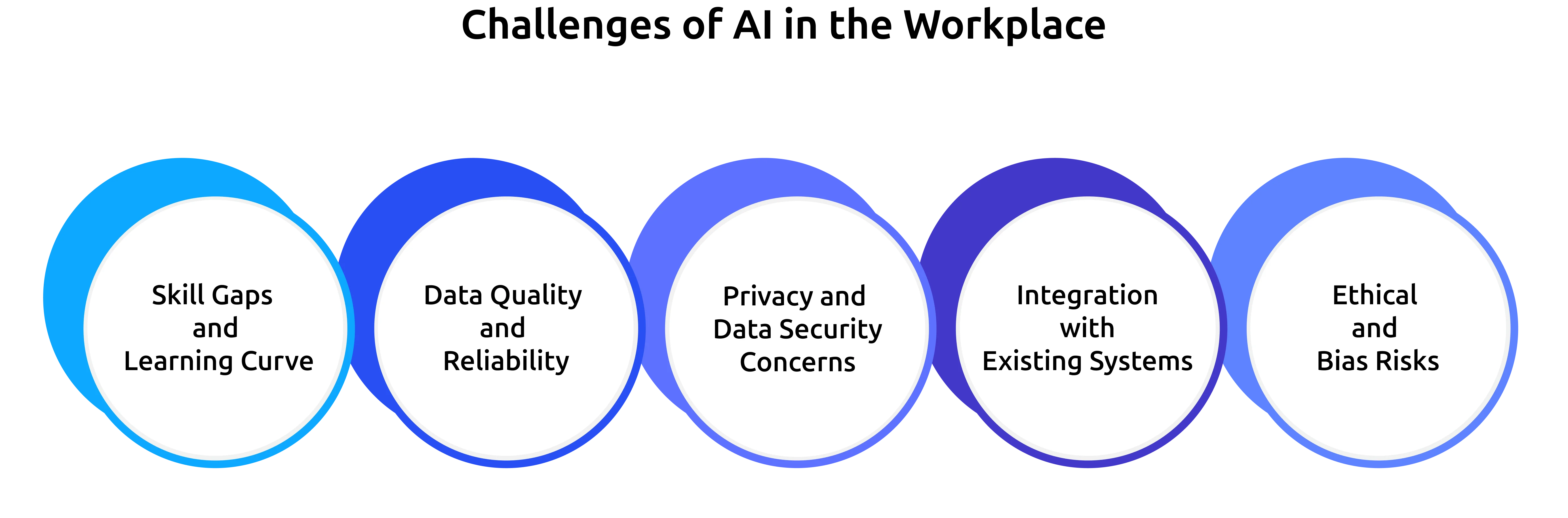 challenges of ai in the workplace