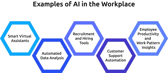 examples of ai in the workplace