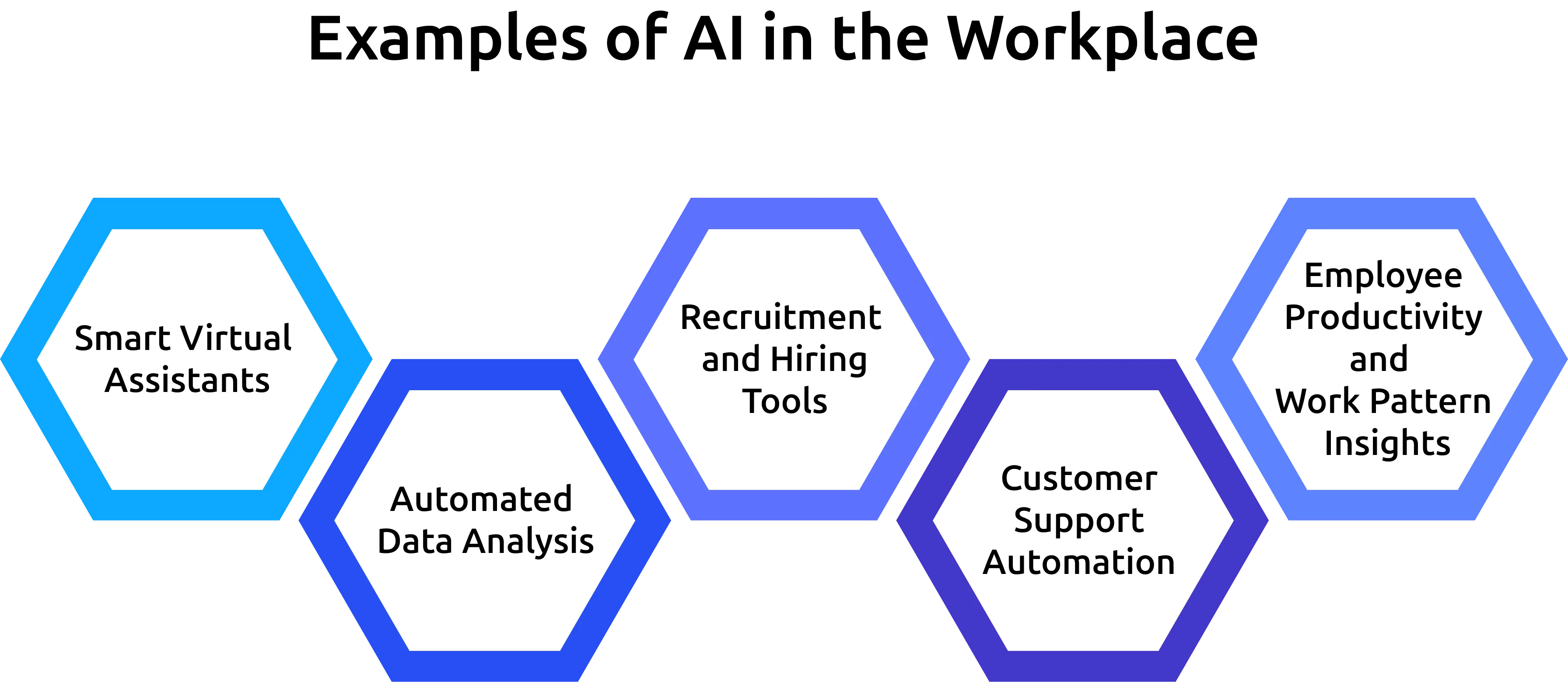 examples of ai in the workplace