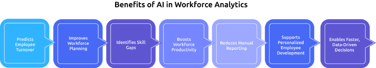 benefits of ai in workforce analytics