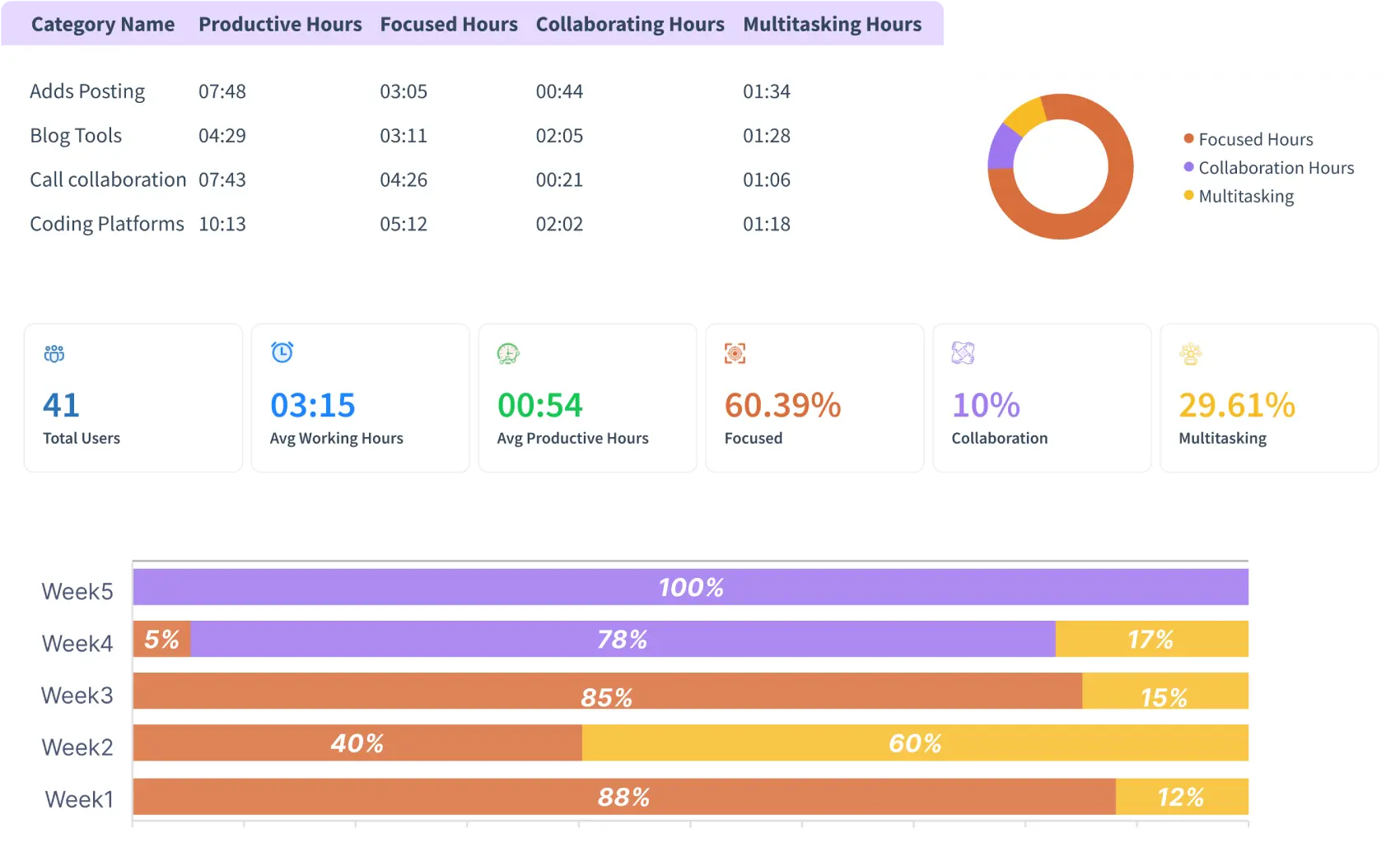 Comprehensive Work Log Reports