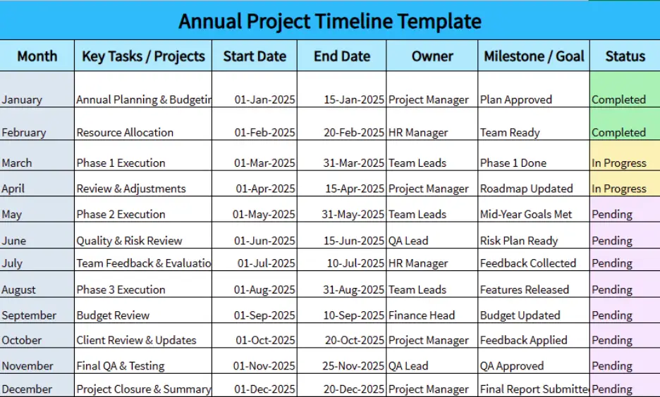 annual project timeline template 