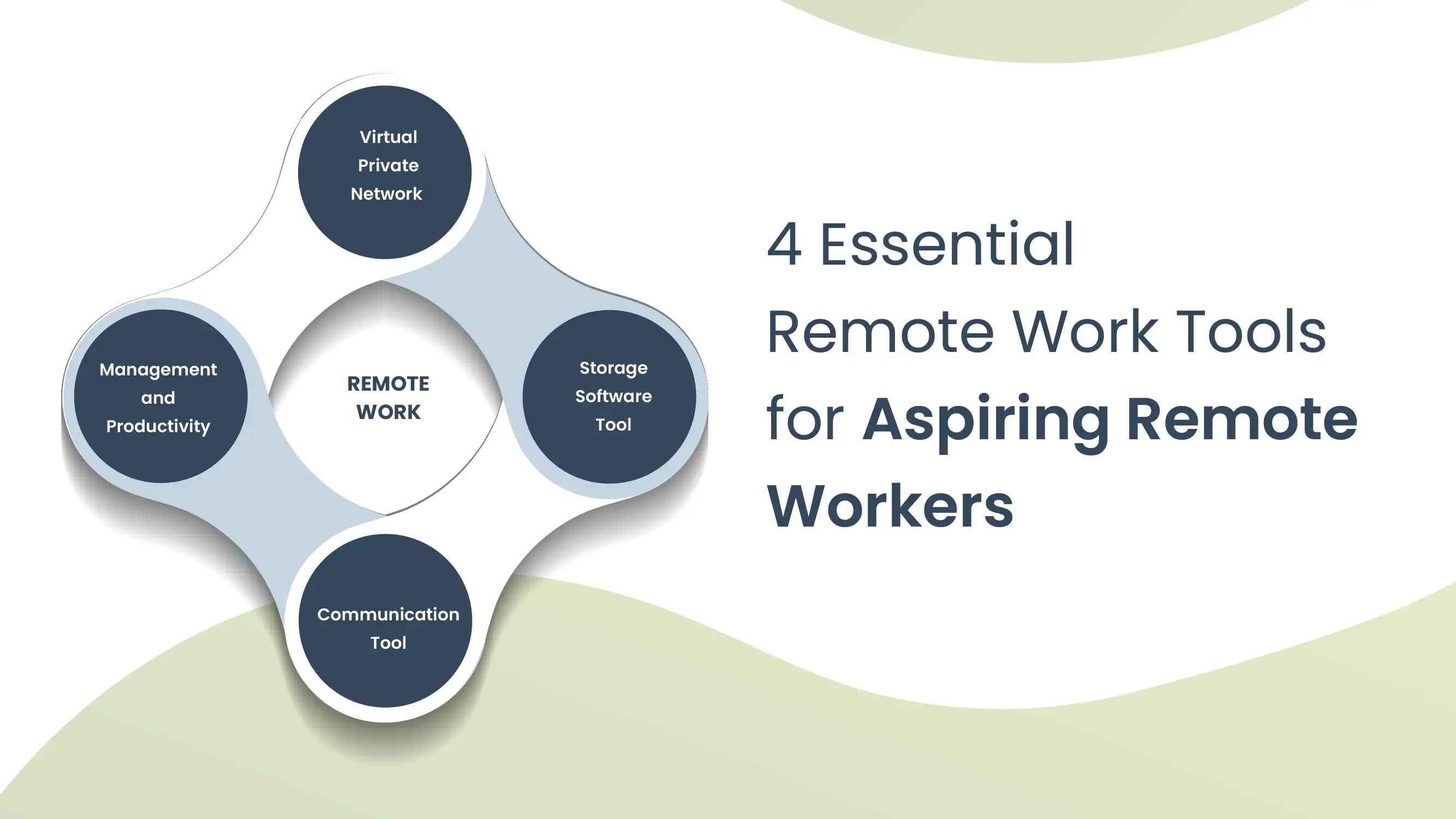 aspiring remotework