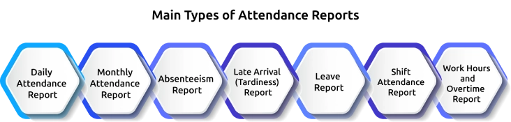 main types of attendance reports