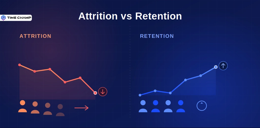 attrition vs retention