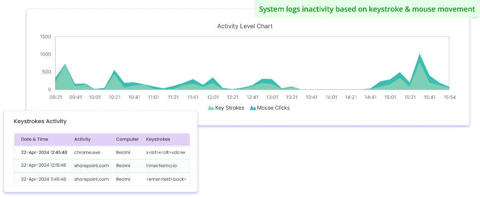 Comprehensive Work Log Reports