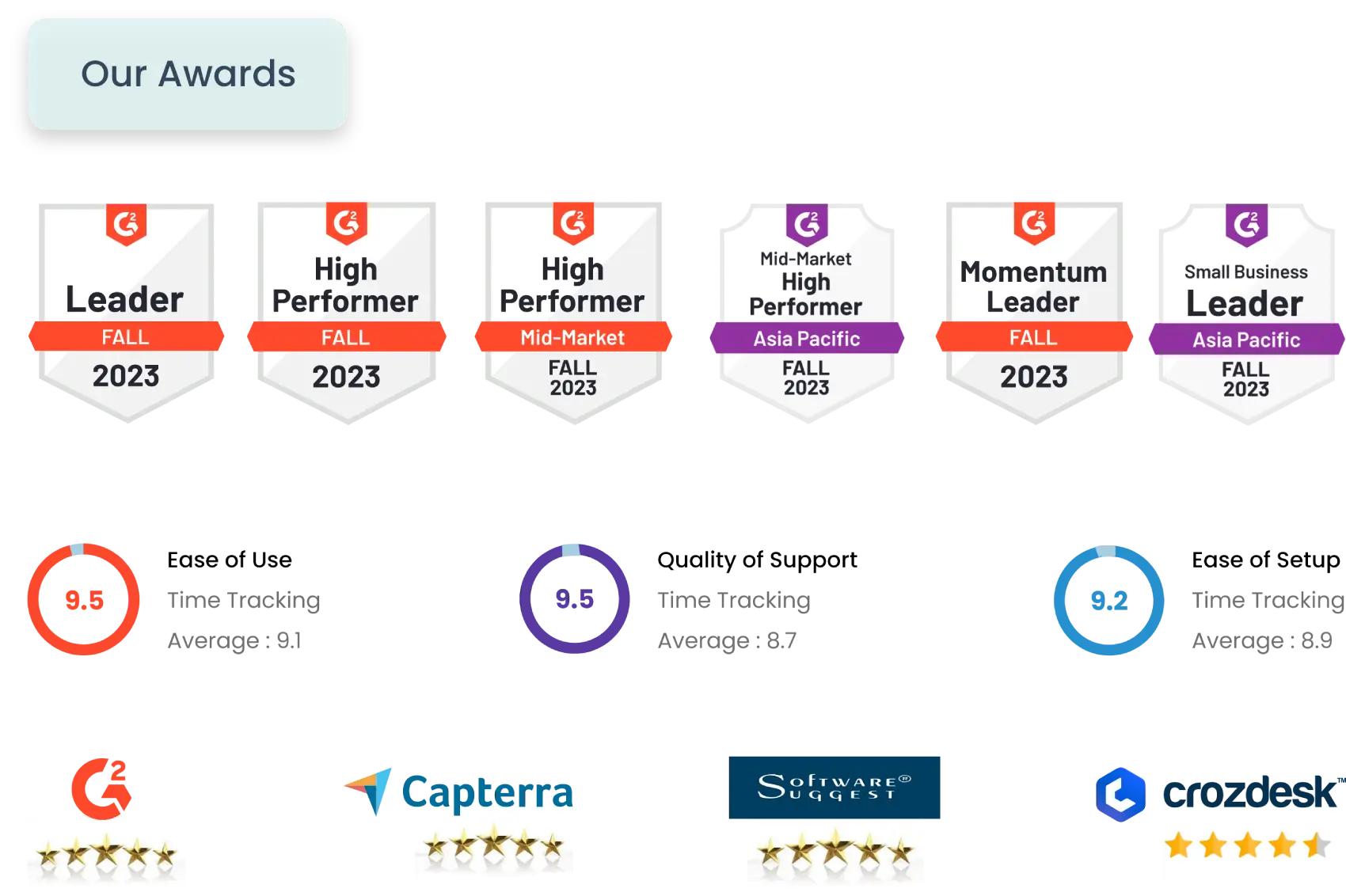 awards