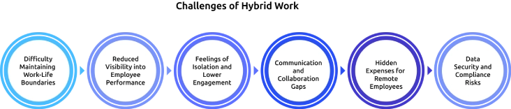 challenges of hybrid work.webp