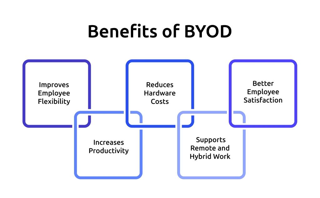 benefit of byod