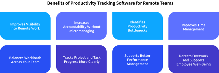 benefits of productivity tracking software for remote teams