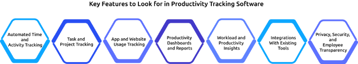key features to look for in productivity tracking software.webp
