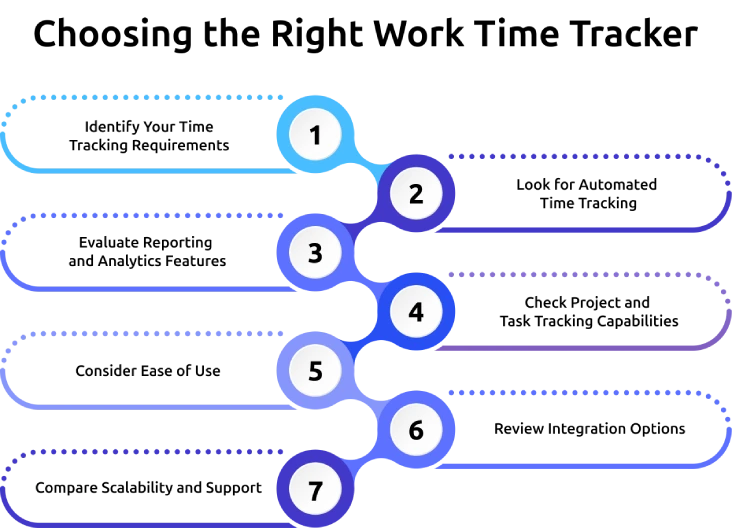 choosing the right work time tracker