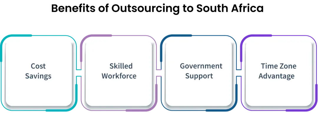 Benefits of Outsourcing to S. A