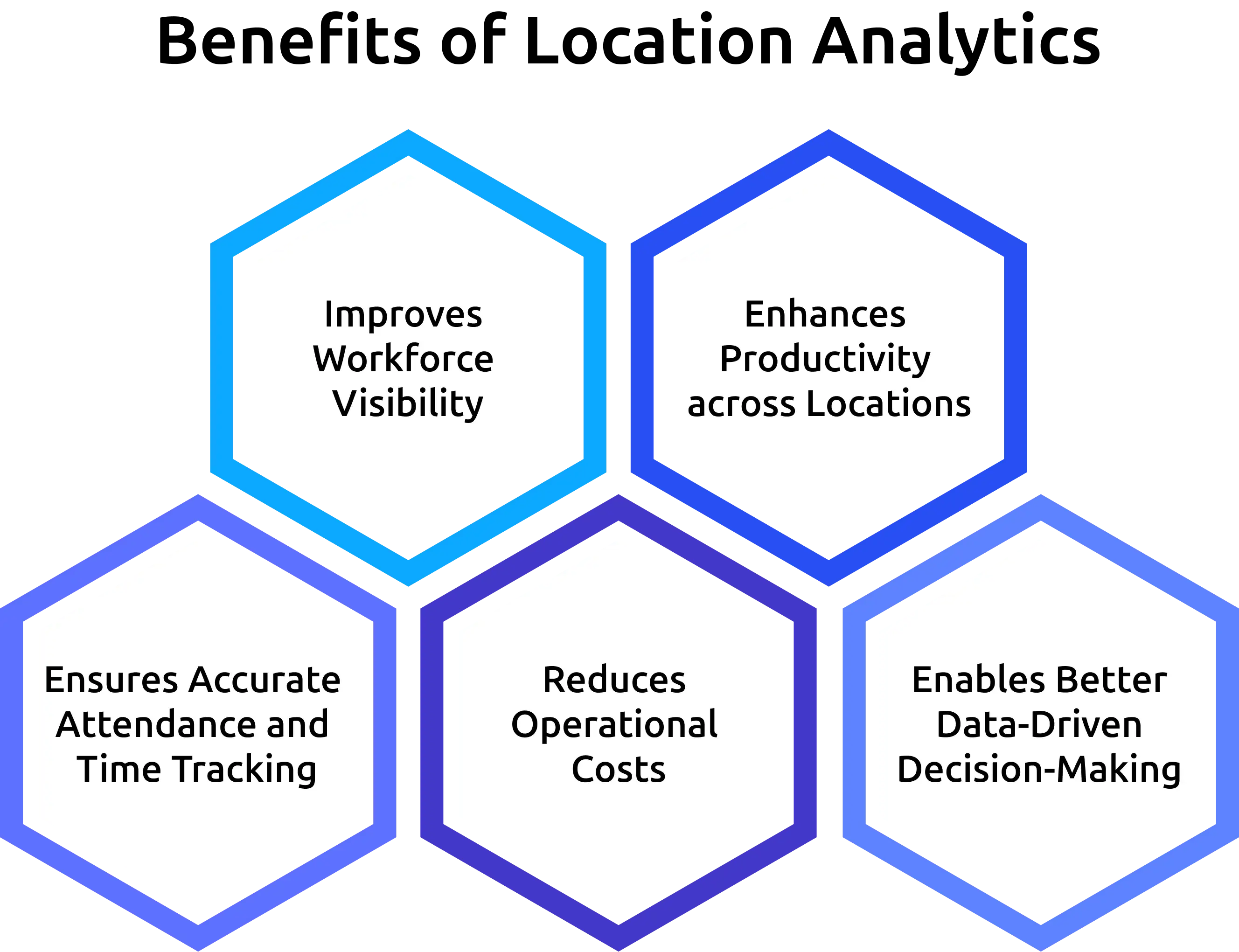benefits of location analytics