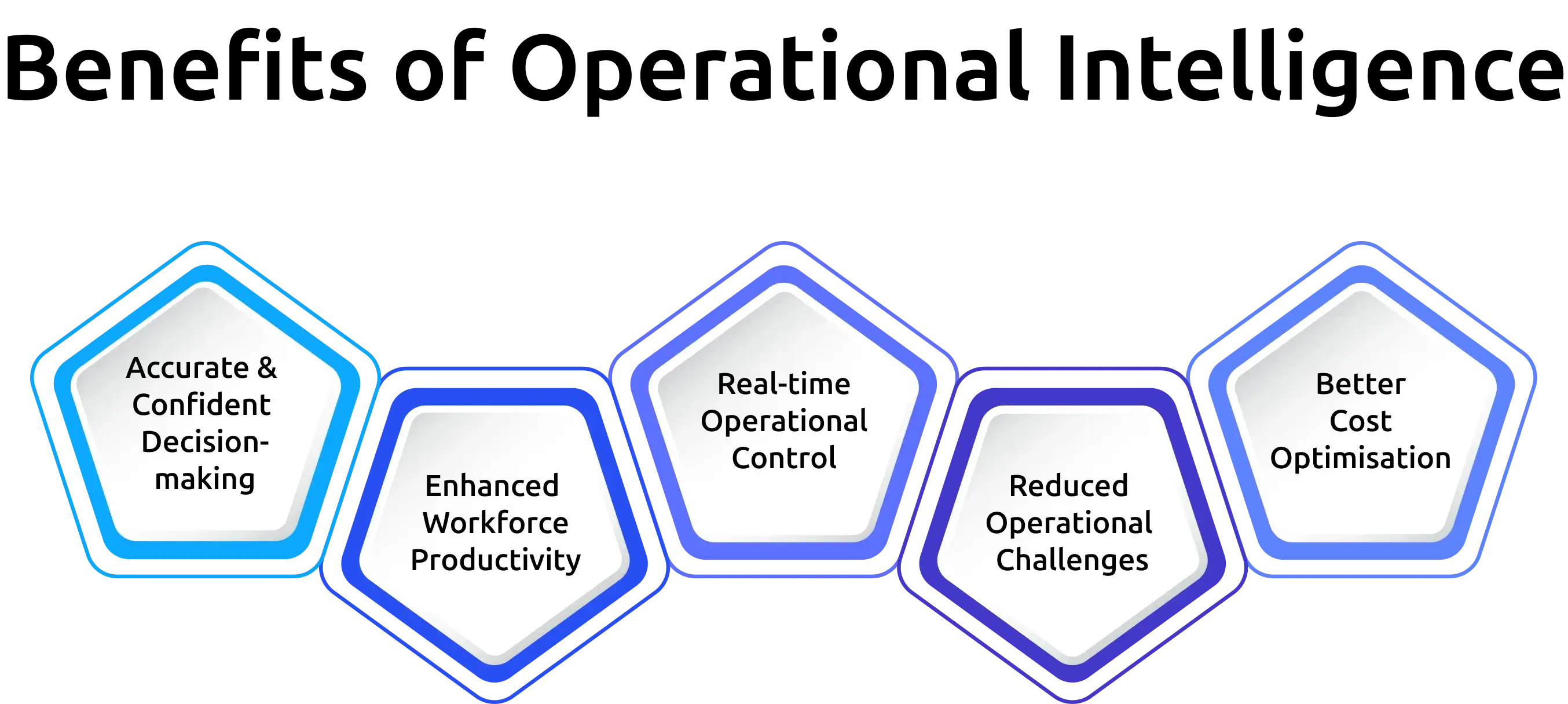 operationali intellig