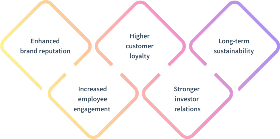 Key Benefits of CSR