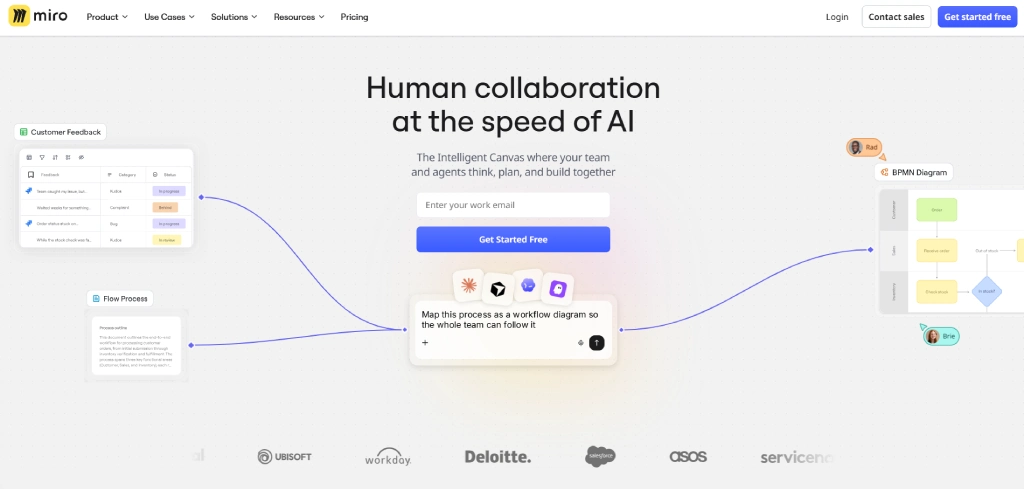 miro dashboard